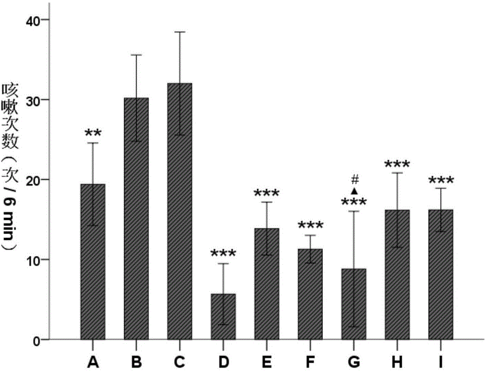 Asarum total polysaccharides extract with cough relieving activity as well as extraction method and application thereof