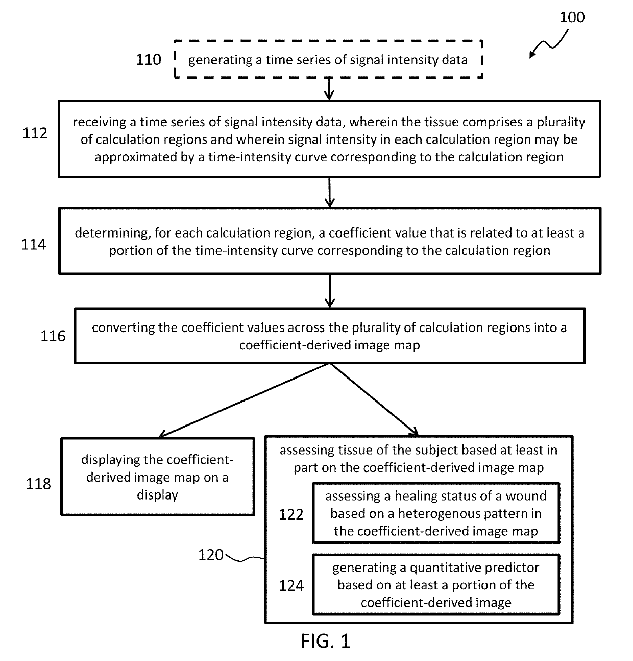 Methods and systems for assessing healing of tissue