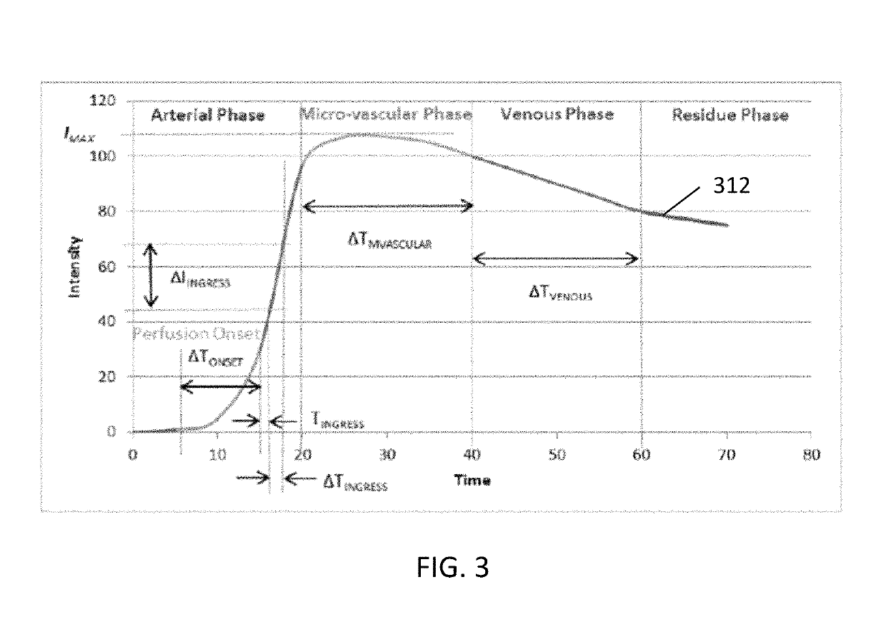 Methods and systems for assessing healing of tissue