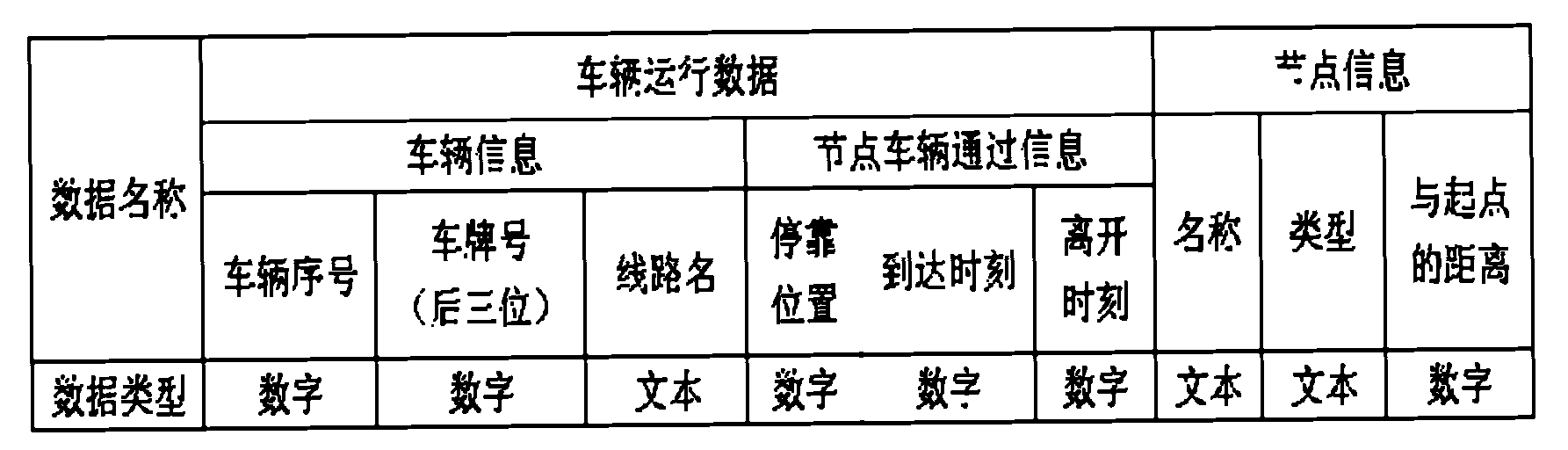 Method for illustrating bus-only lane interval operation capacity