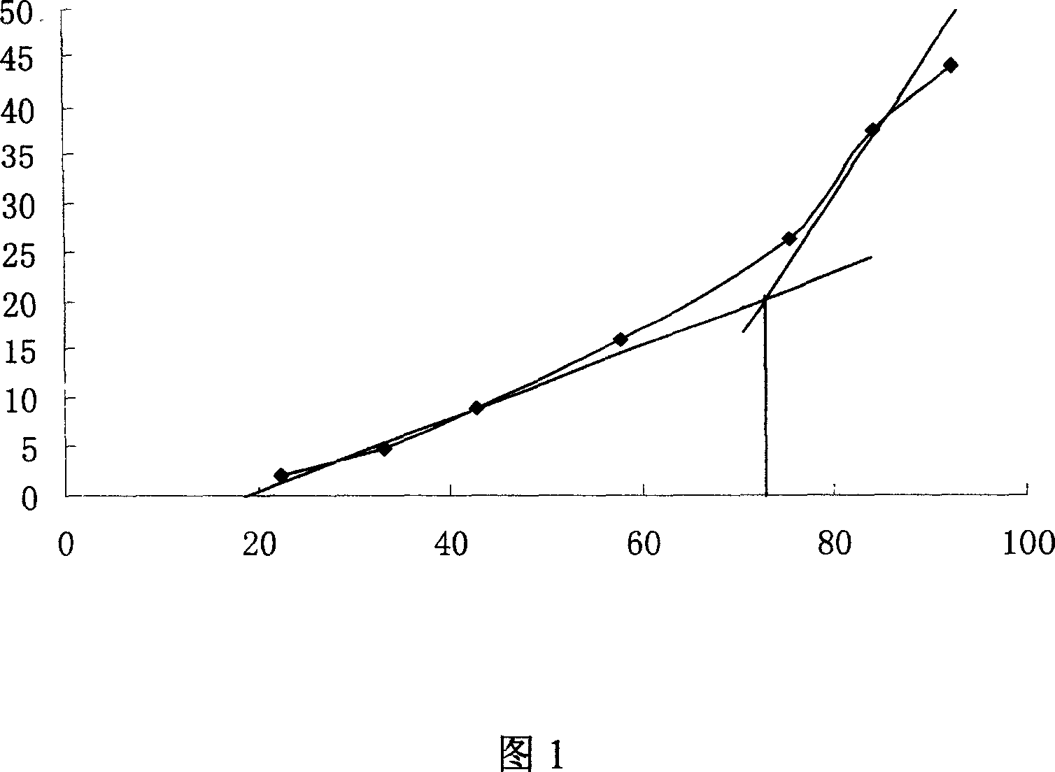 Chinese traditional medicine preparation in use for treating liver and gall disease, and preparation method