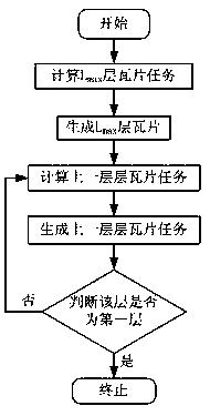 Parallel construction method of static tile pyramid based on mapreduce