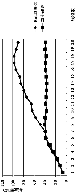 Parallel construction method of static tile pyramid based on mapreduce