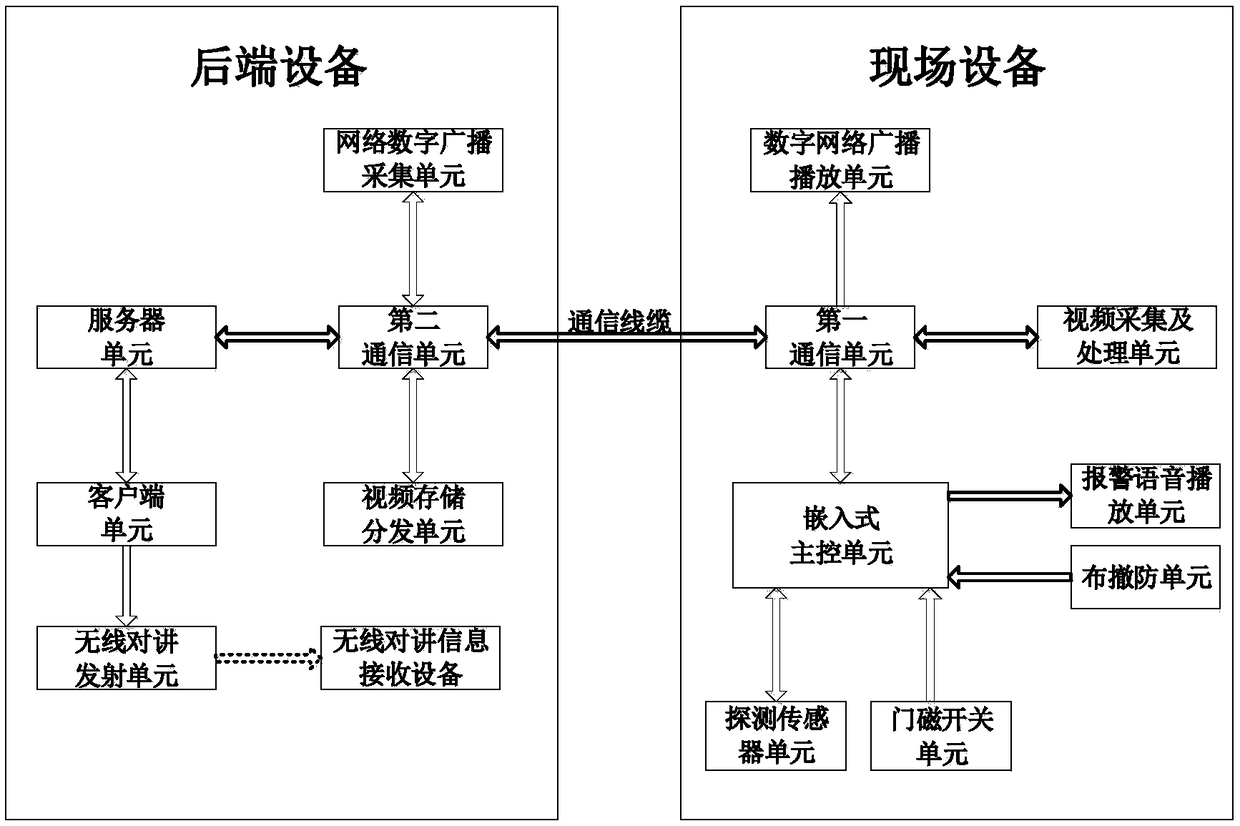 Railroad platform invasion alarm system