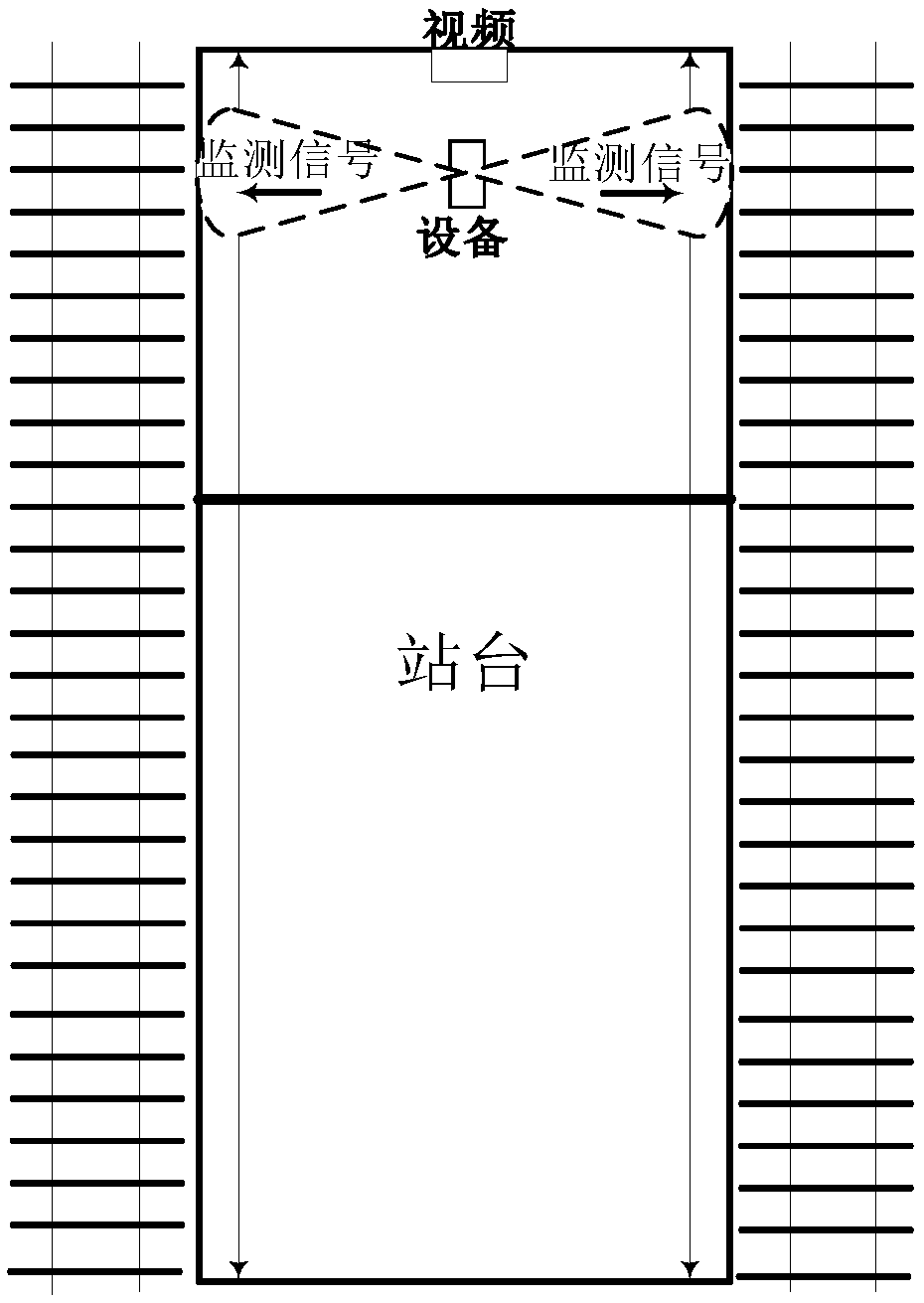 Railroad platform invasion alarm system