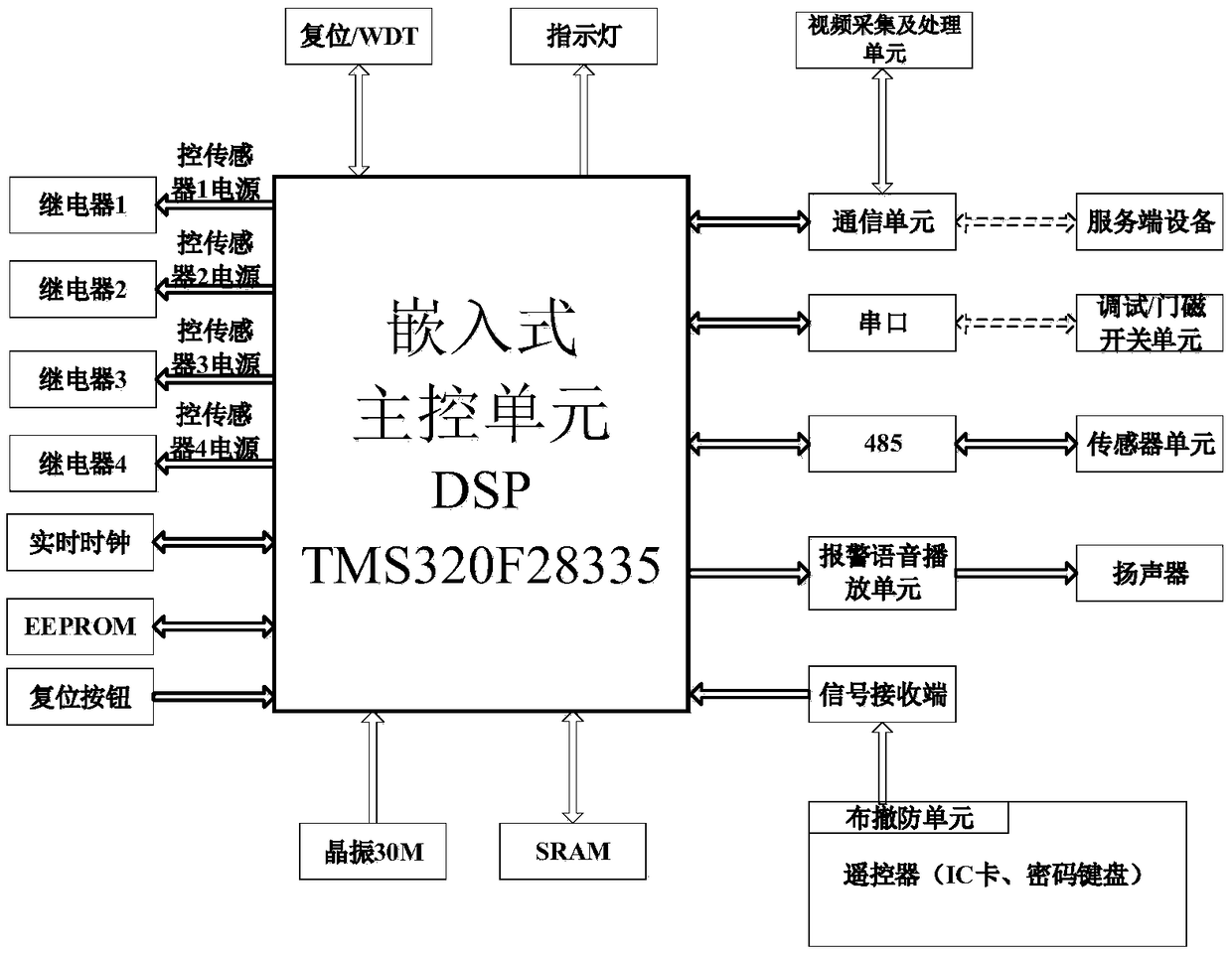 Railroad platform invasion alarm system