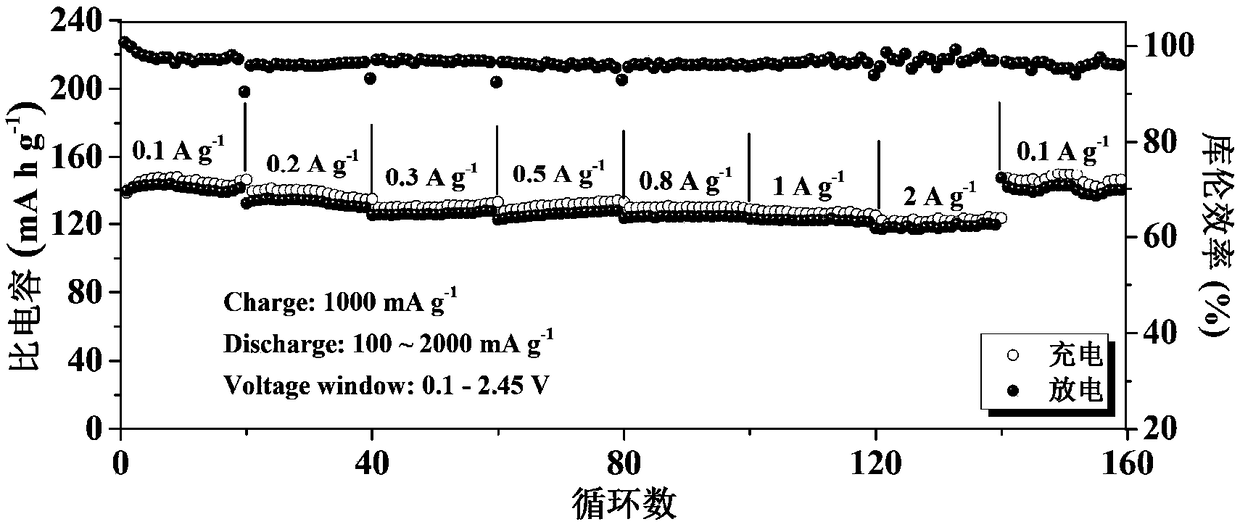 Aluminum ion battery and preparation method thereof