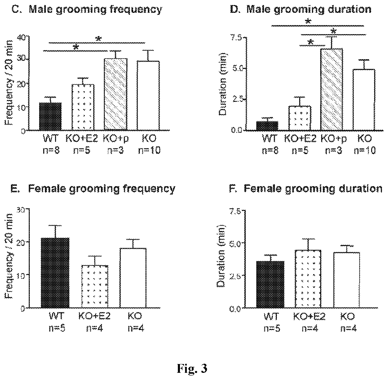 Methods of treating or alleviating mental disorders and associated symptoms