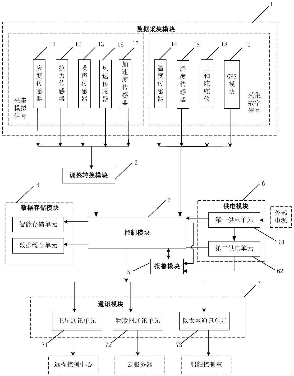 Shipborne data acquisition instrument and data acquisition method thereof