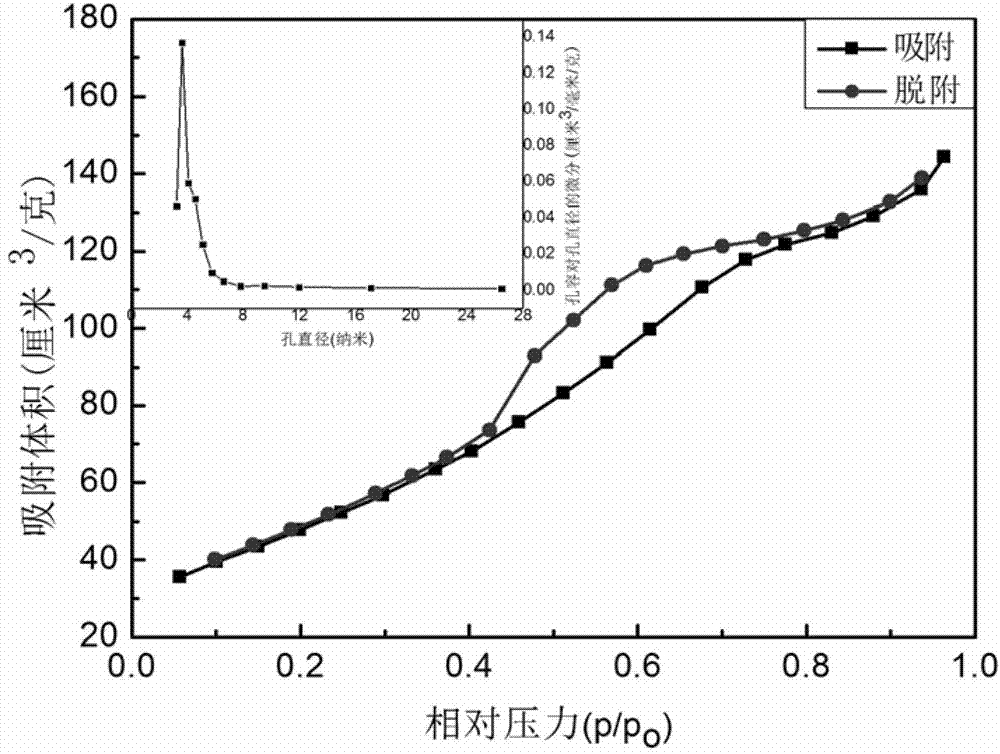 Method for preparing efficient far infrared nylon fibers