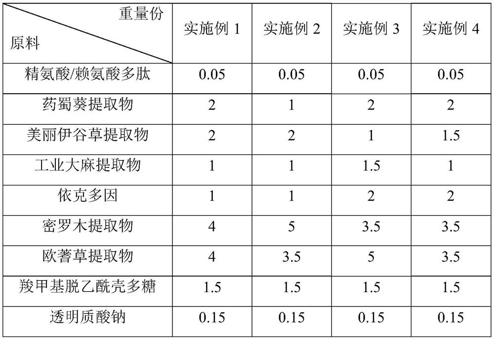 Composition with repairing and moisturizing effects as well as preparation method and application of composition