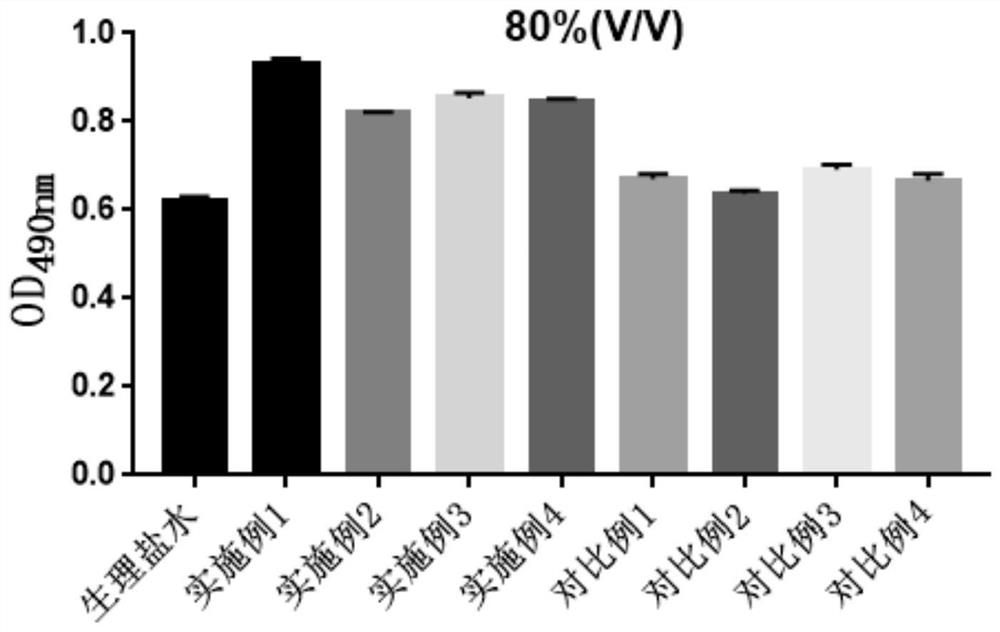 Composition with repairing and moisturizing effects as well as preparation method and application of composition