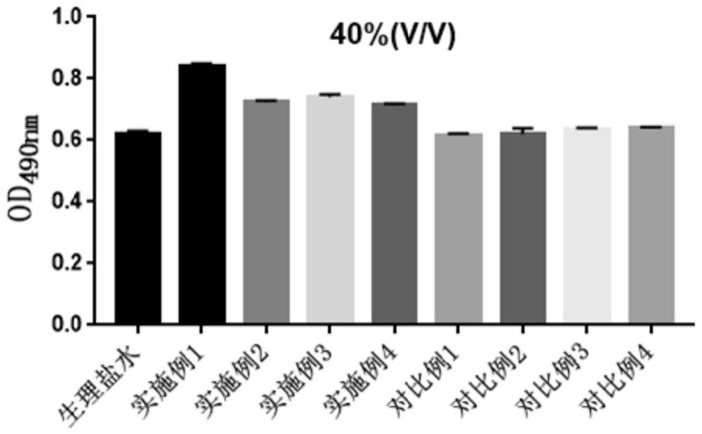 Composition with repairing and moisturizing effects as well as preparation method and application of composition