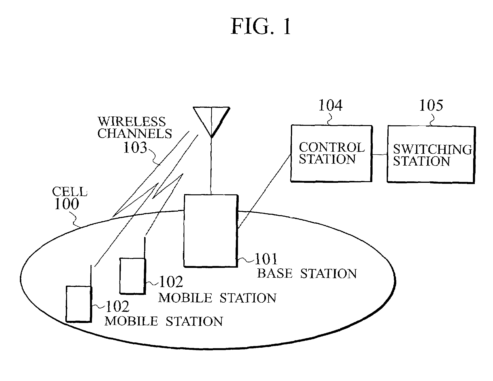 Wireless channel setting method for mobile communication system and mobile communication control apparatus