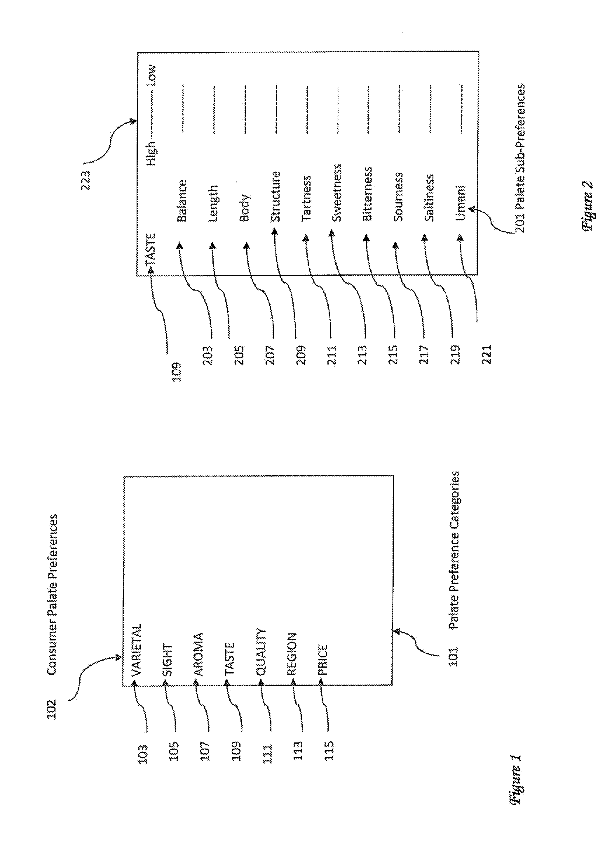 Intelligent Selection Based on Customized Palate Preferences