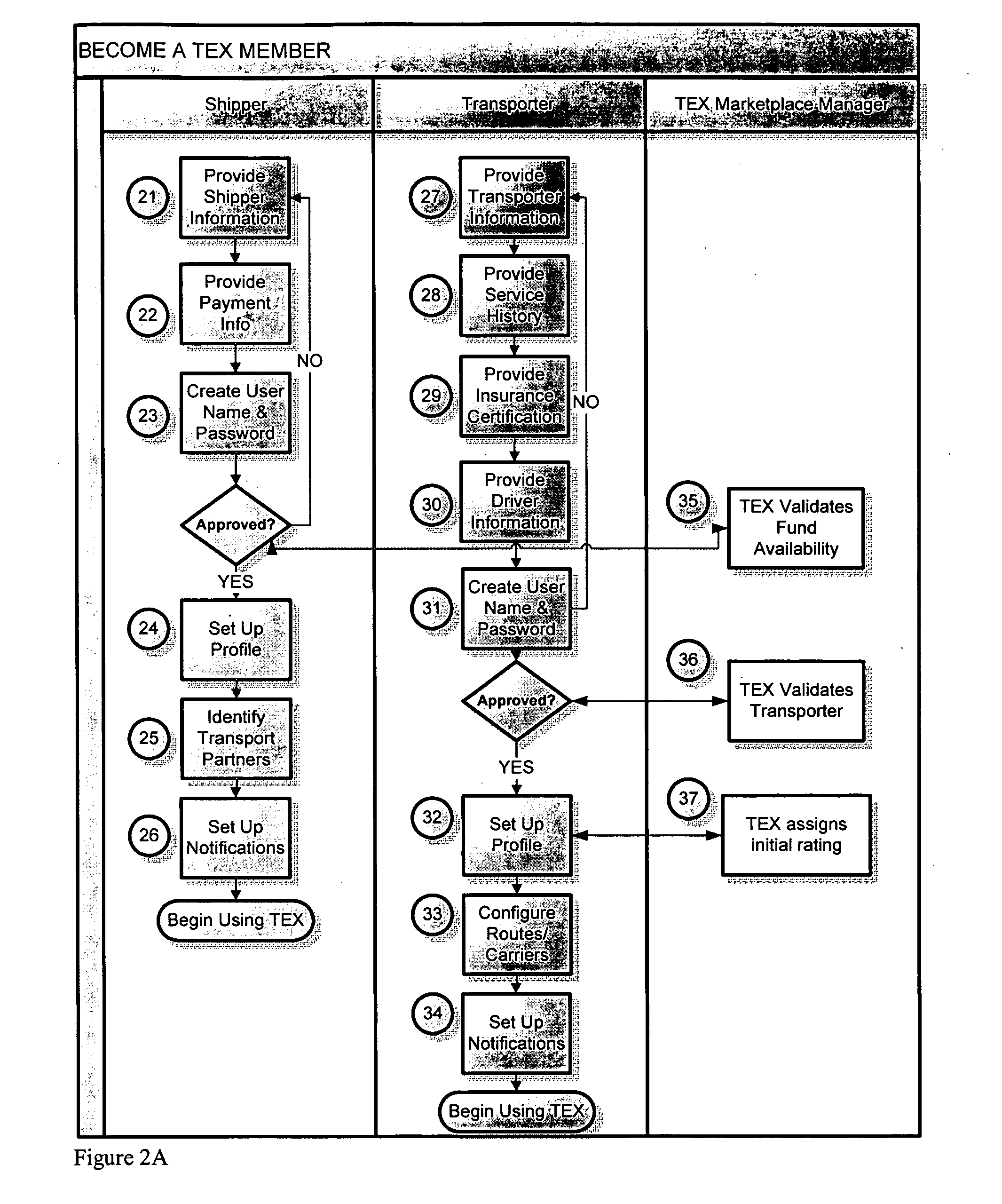 Systems and methods for facilitating product and service transactions