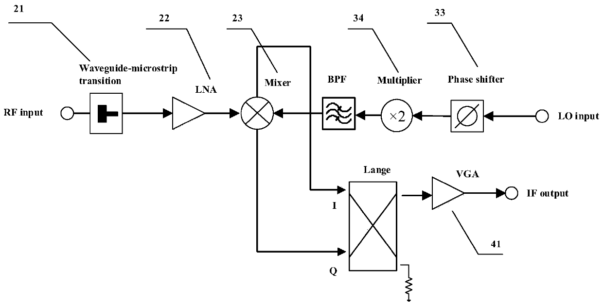 A mmWave array radiometer front-end for analog beamforming