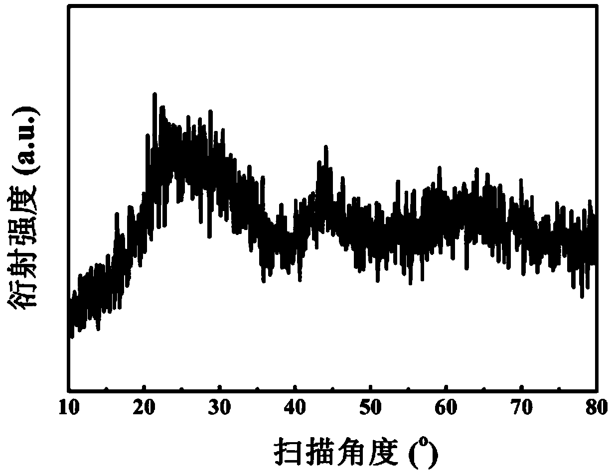 Porous biomass carbon electrode material derived from wheat straws and preparation method thereof