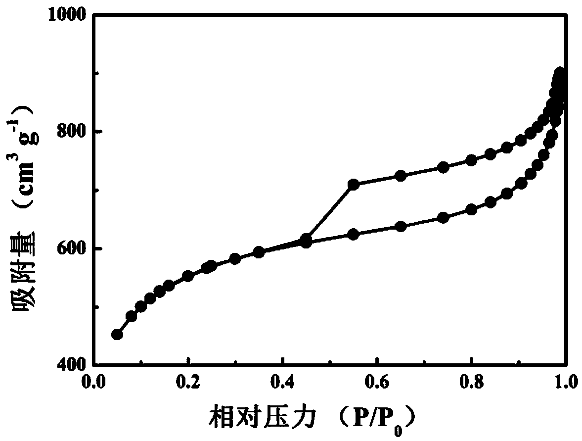 Porous biomass carbon electrode material derived from wheat straws and preparation method thereof