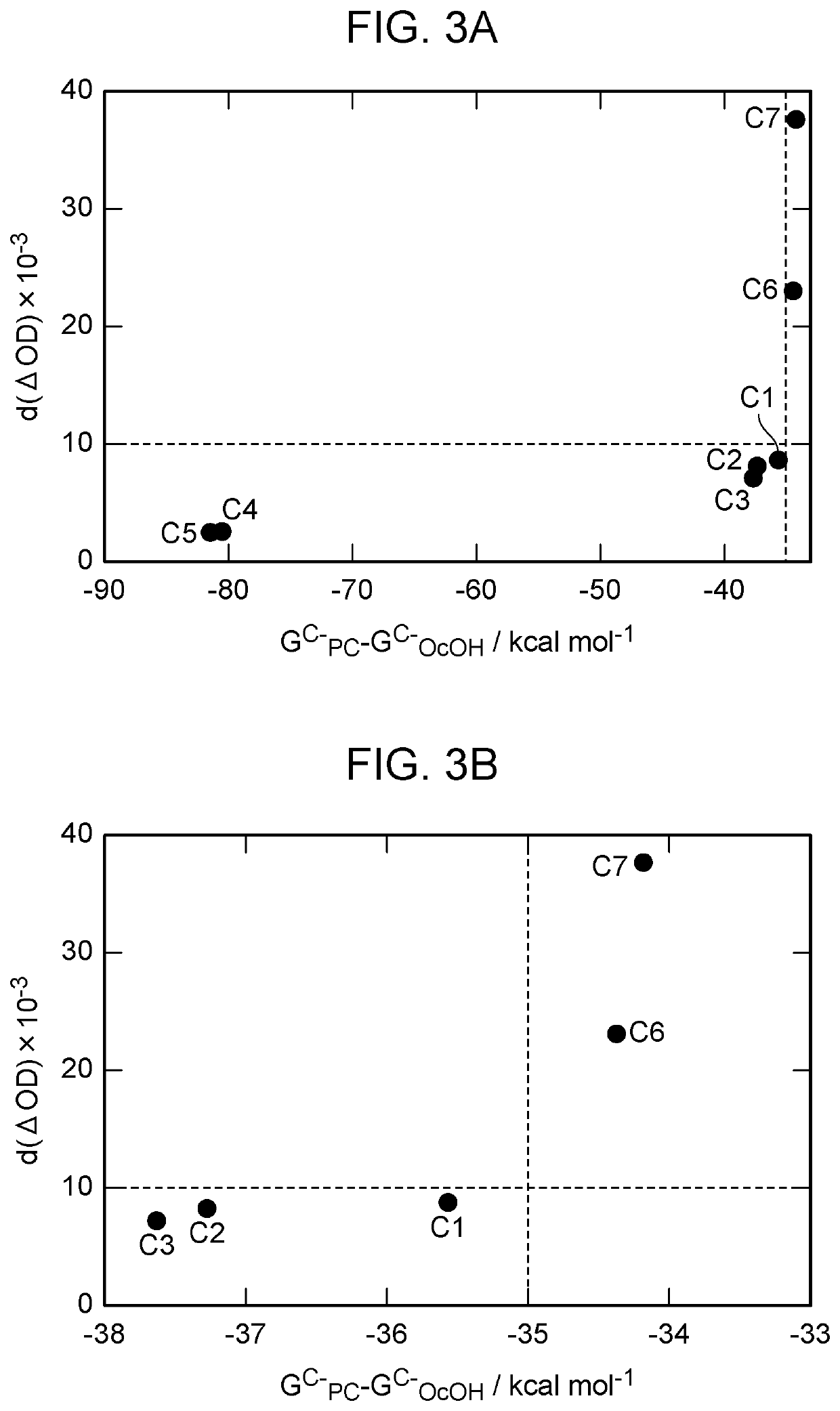 Electrochromic element, optical filter, lens unit, image pickup apparatus, and window member