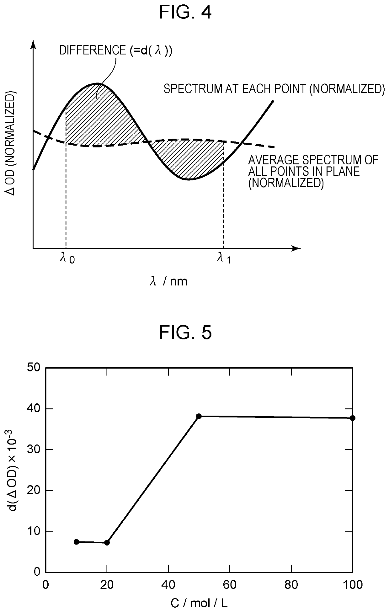 Electrochromic element, optical filter, lens unit, image pickup apparatus, and window member