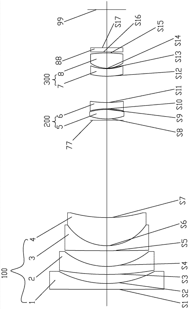 A high and low temperature infrared confocal, large aperture, small volume optical system