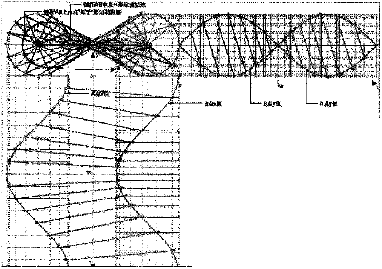 Four-rod mechanism and using method thereof