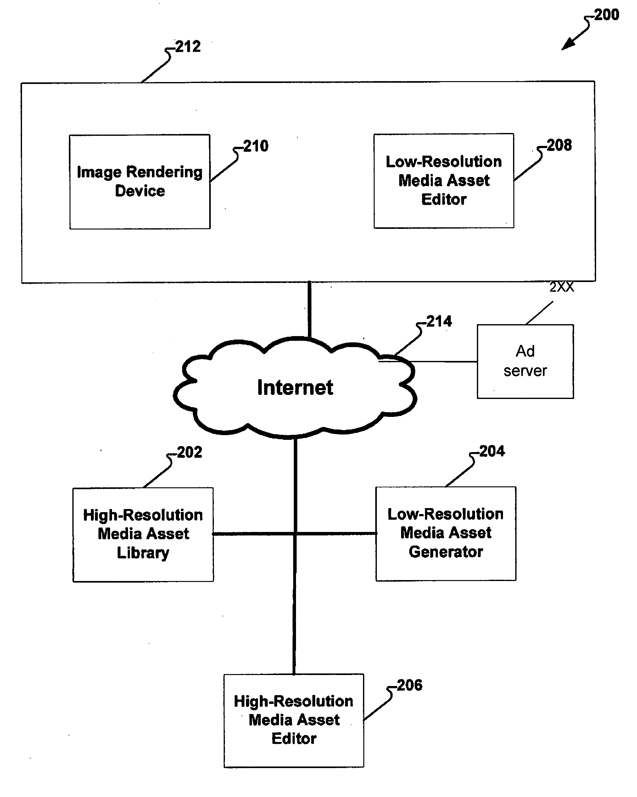 Topic specific generation and editing of media assets