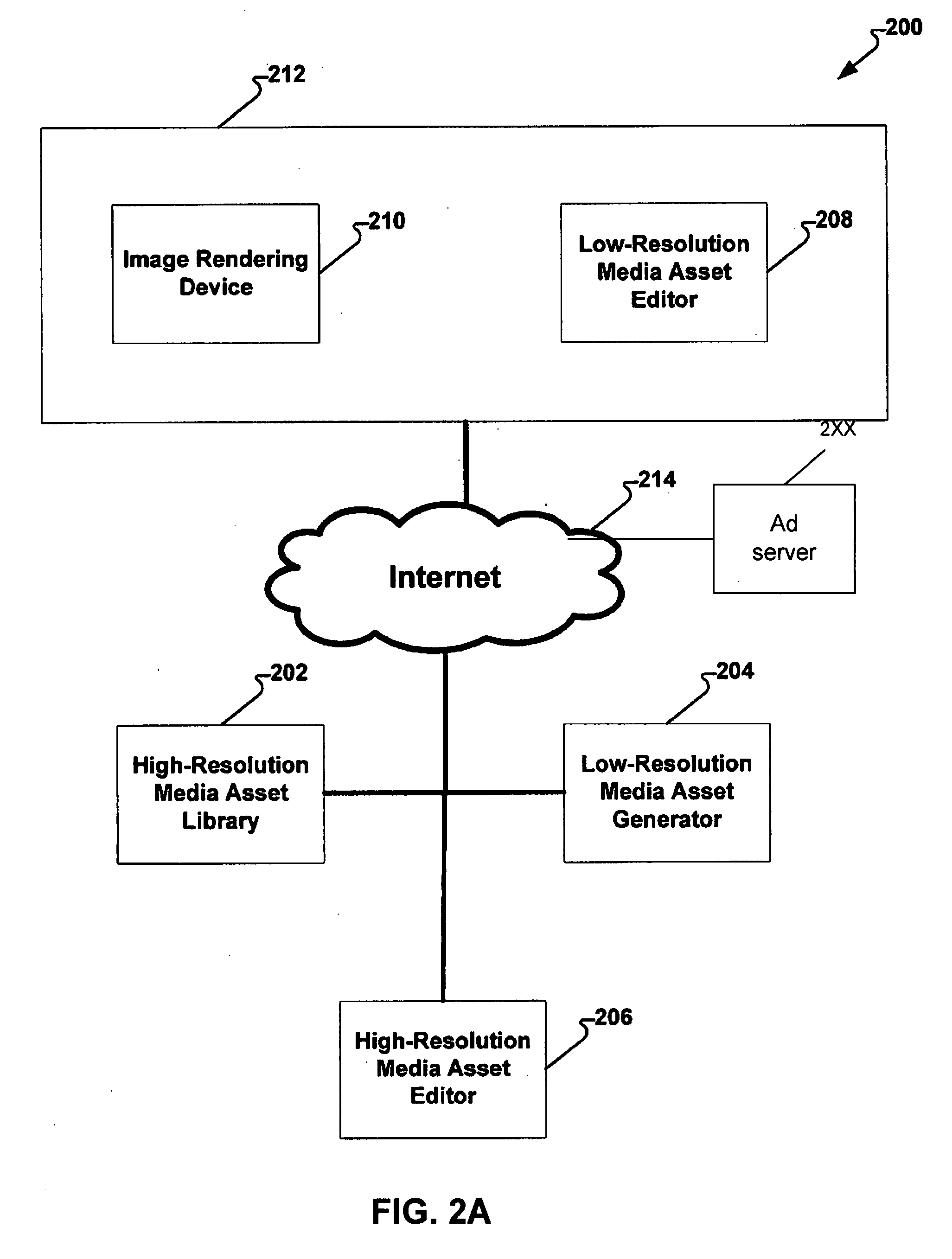 Topic specific generation and editing of media assets