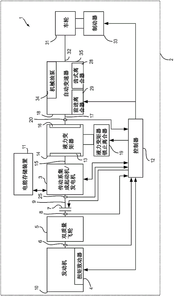 Viscosity detection using starter motor