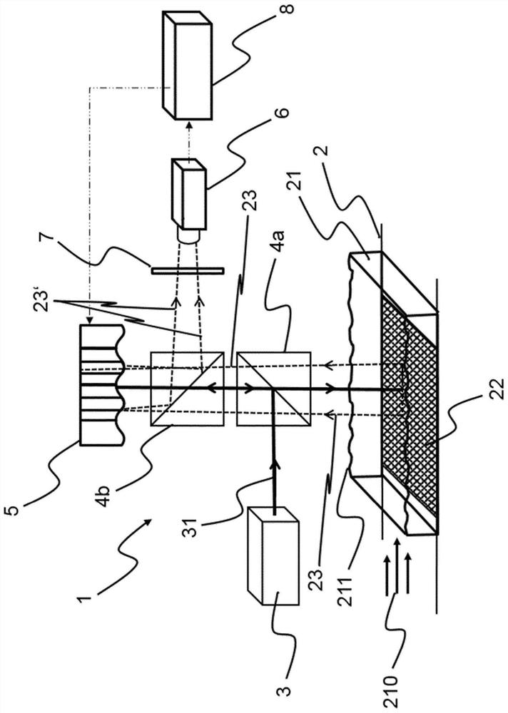 Arrangement and method for interference correction of imaging flow measurements