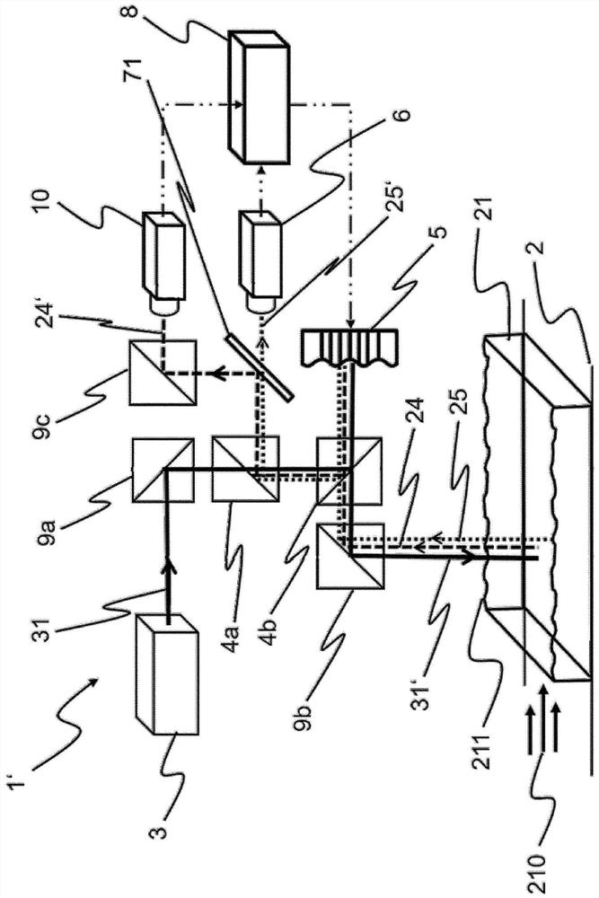 Arrangement and method for interference correction of imaging flow measurements