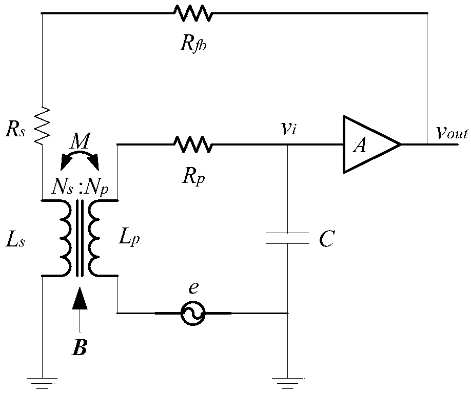 Full-band magnetic sensor