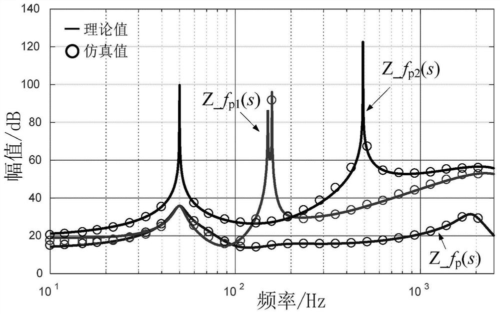 Frequency coupling modeling method of single-phase lcl grid-connected inverter considering phase-locked loop