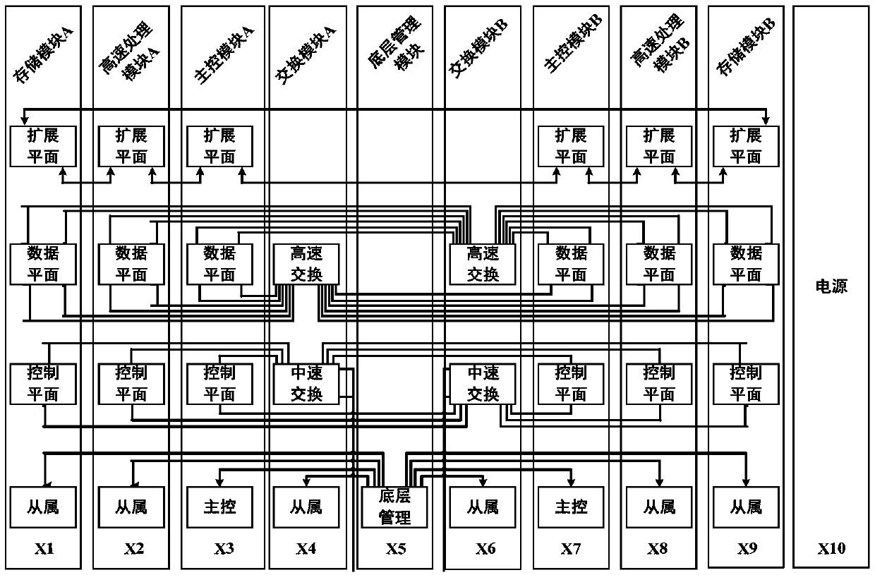 Space information system based on SpaceVPX standard