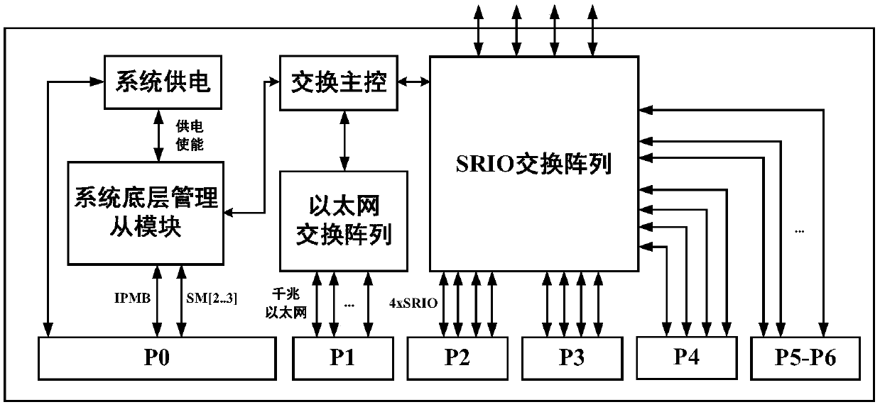 Space information system based on SpaceVPX standard