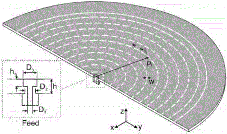 Inward zero-order Hankel leaky-wave antenna for near-field focusing