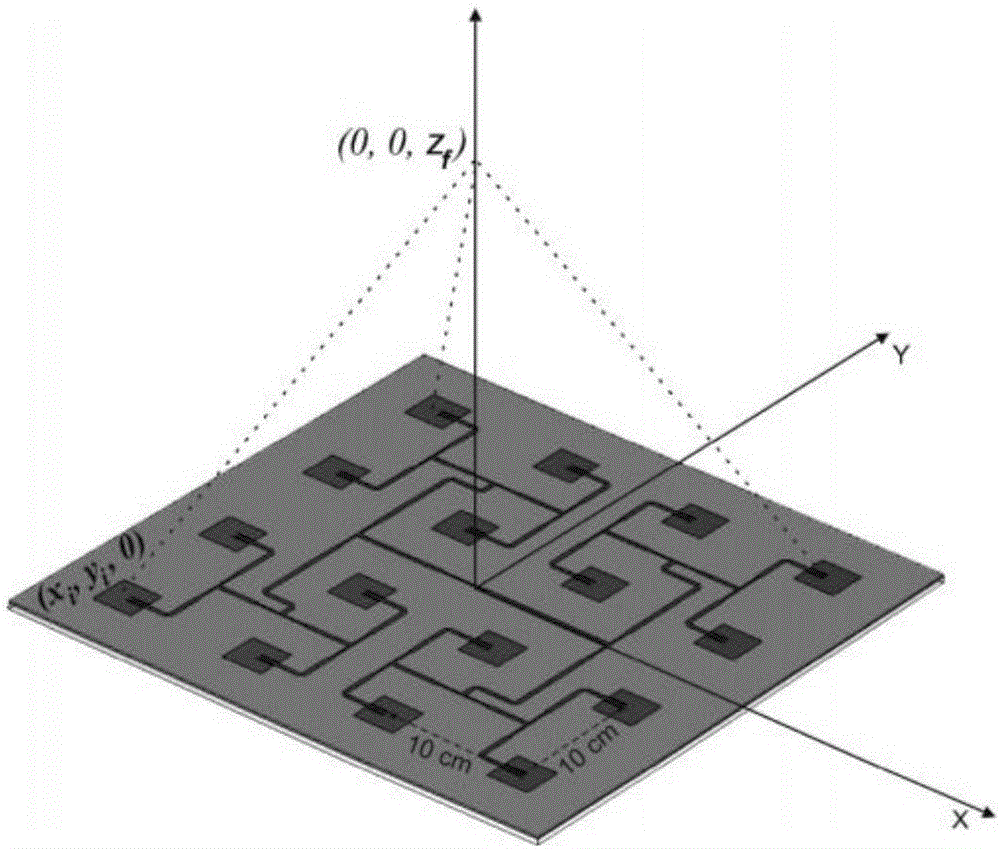 Inward zero-order Hankel leaky-wave antenna for near-field focusing