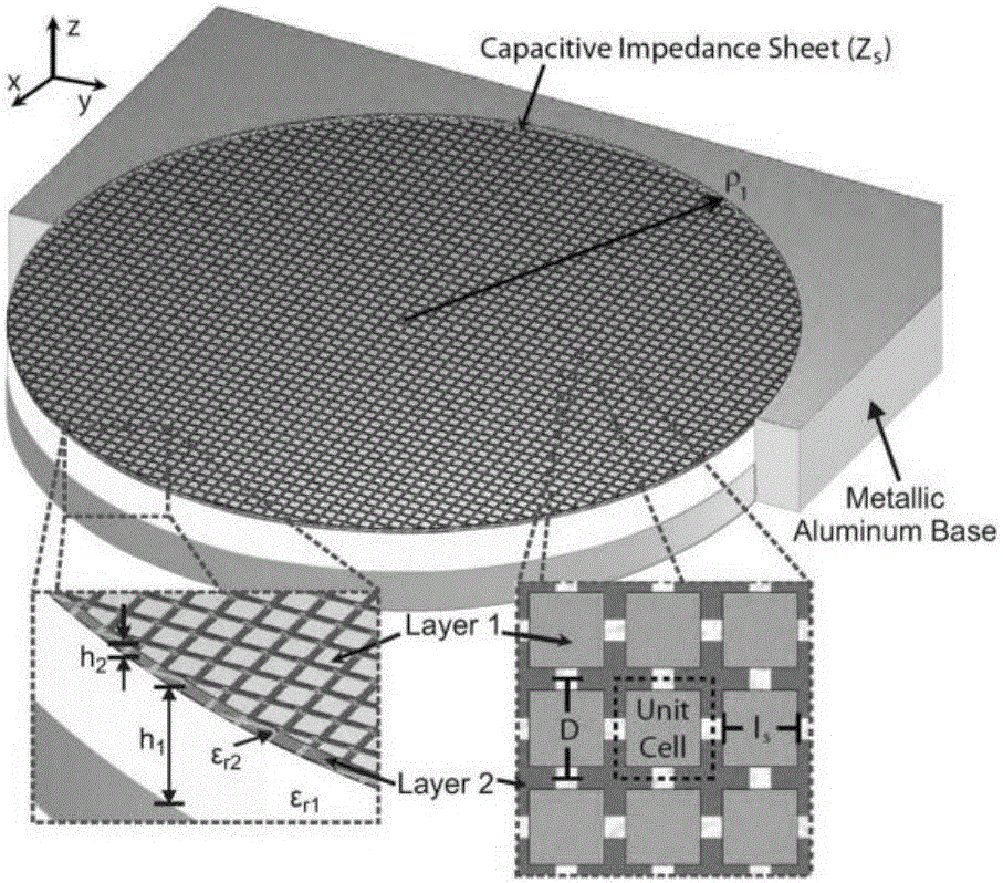 Inward zero-order Hankel leaky-wave antenna for near-field focusing