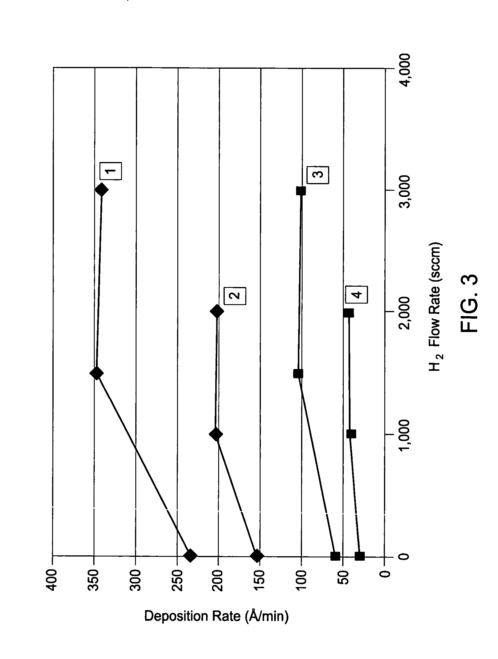 Low thermal budget silicon nitride formation for advance transistor fabrication