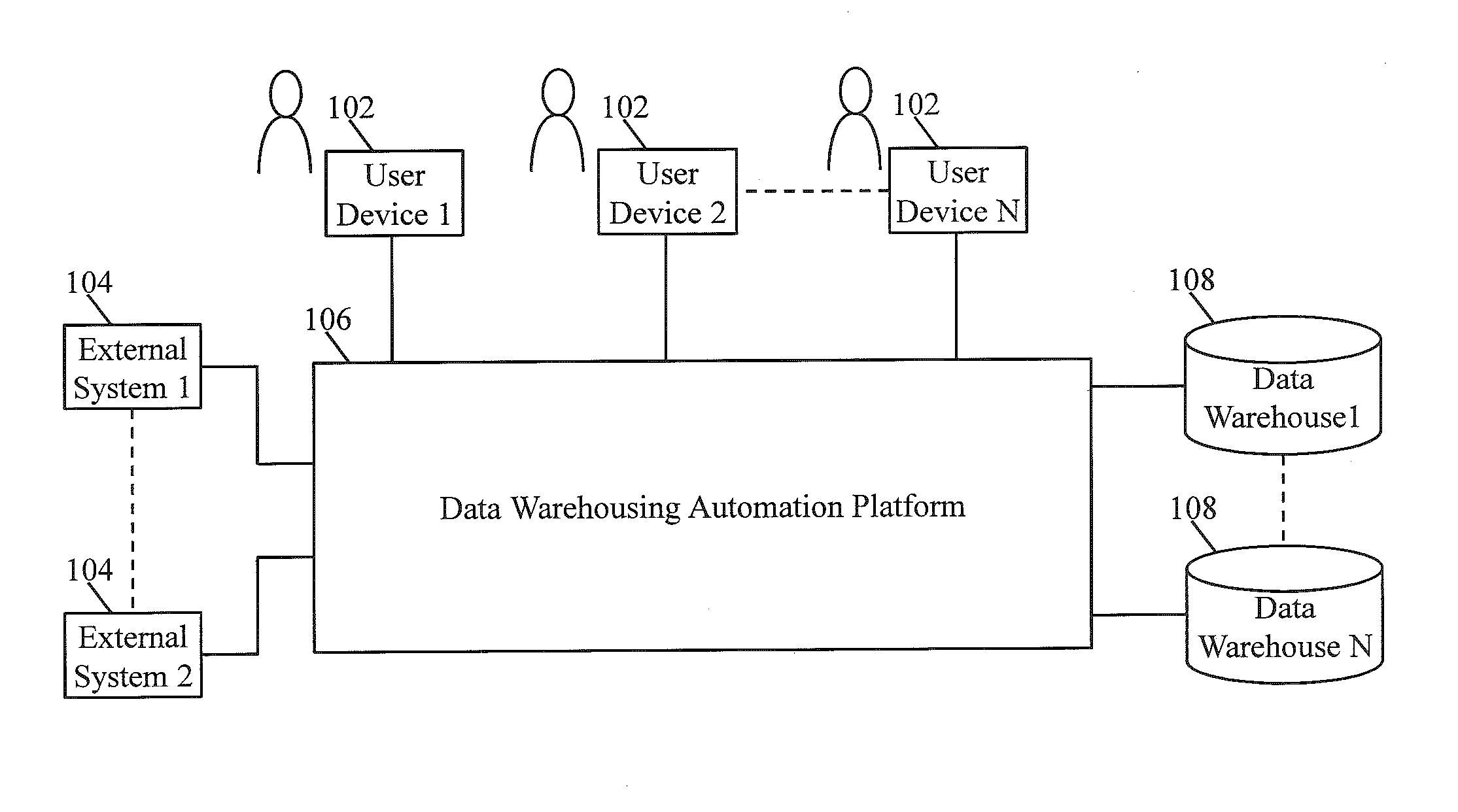 System and method for automating data warehousing processes