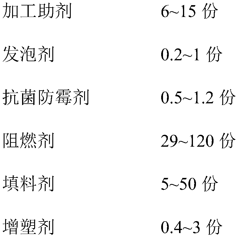 Automotive mildew-proof flame-retardant smoke-suppression PVC (polyvinyl chloride) low-foam crust lining plate and preparation method thereof