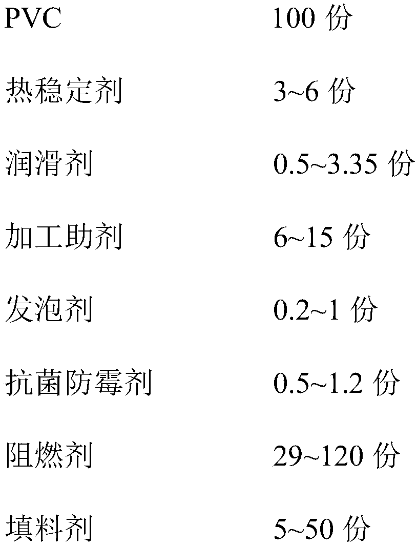 Automotive mildew-proof flame-retardant smoke-suppression PVC (polyvinyl chloride) low-foam crust lining plate and preparation method thereof