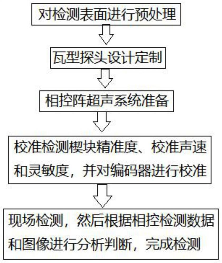 Phased array ultrasonic detection method for butt-weld joint of aluminum alloy sheet