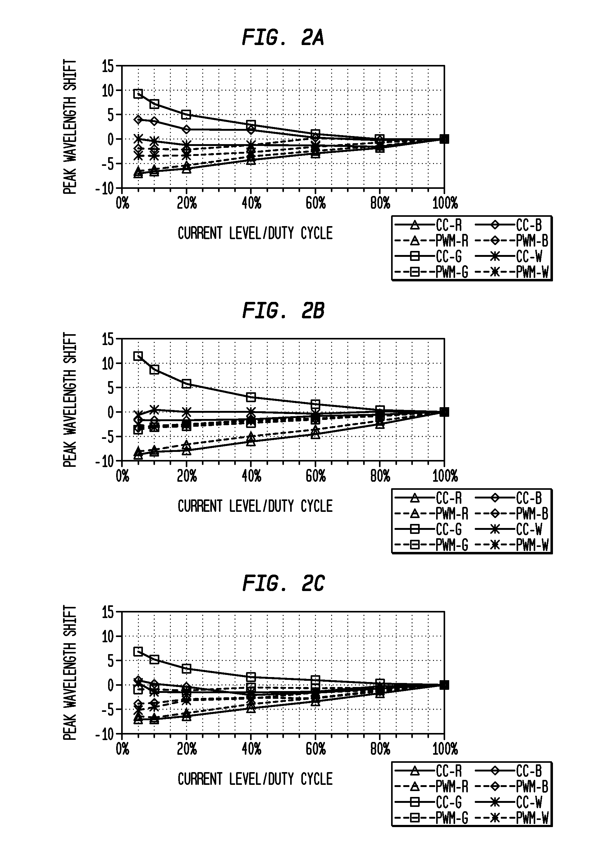 System and Method for Regulation of Solid State Lighting