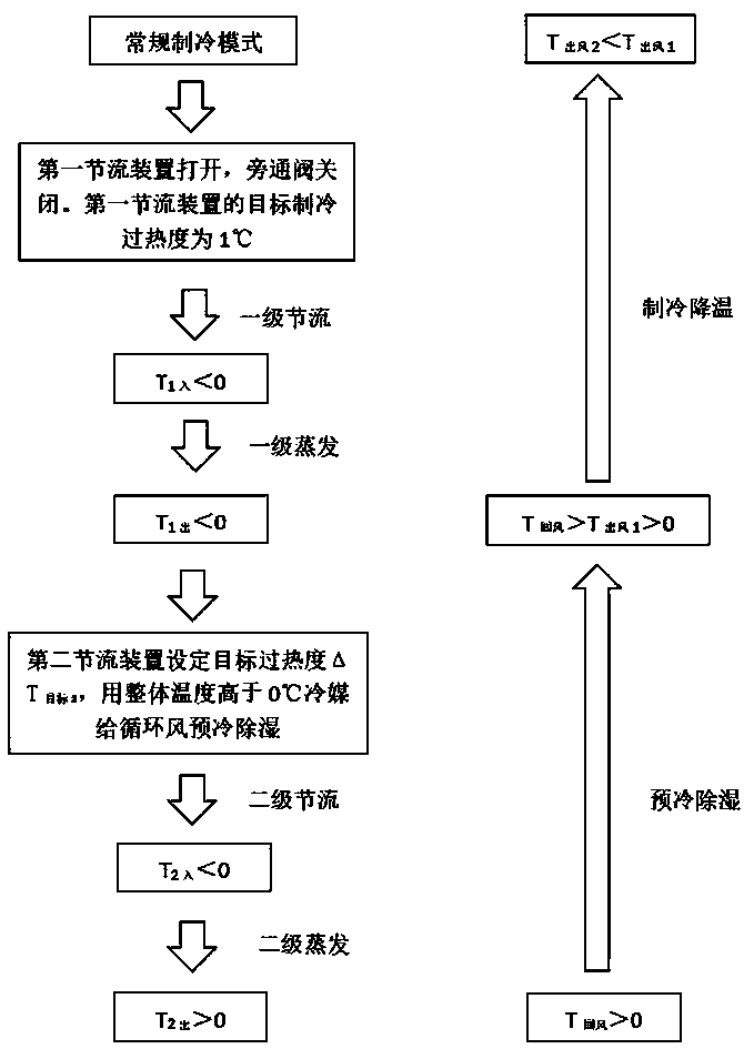 Control method for defrosting without shutdown and refrigeration device