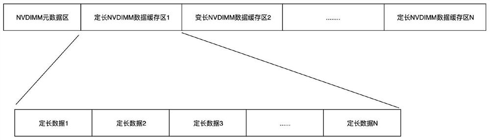 A Data Classification Cache Allocation Method Based on nvdimm