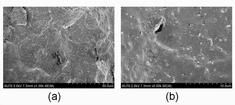 Preparation method of polylactic acid/nano-cellulose composite material