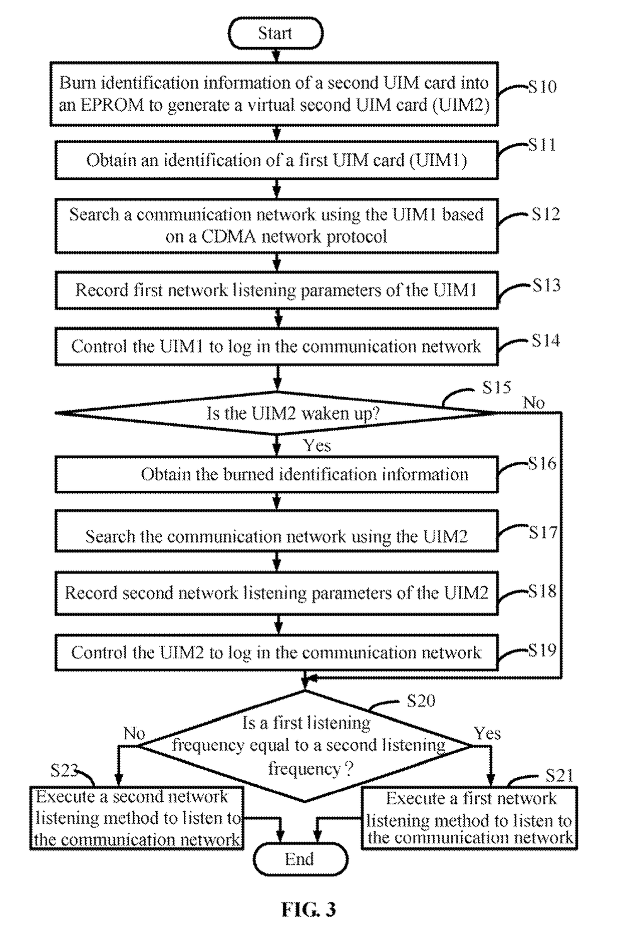 Network listening method of a mobile phone