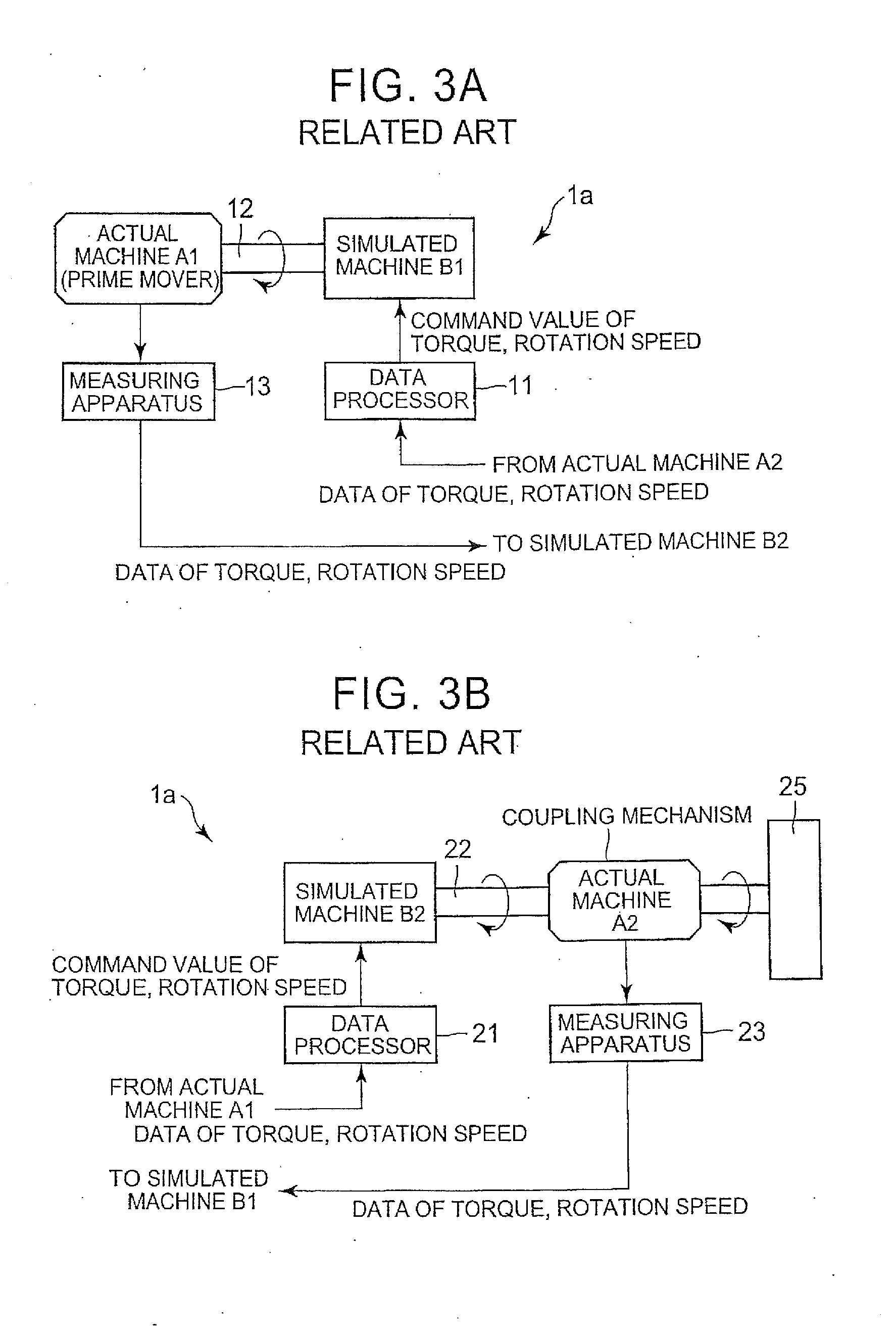 Test system